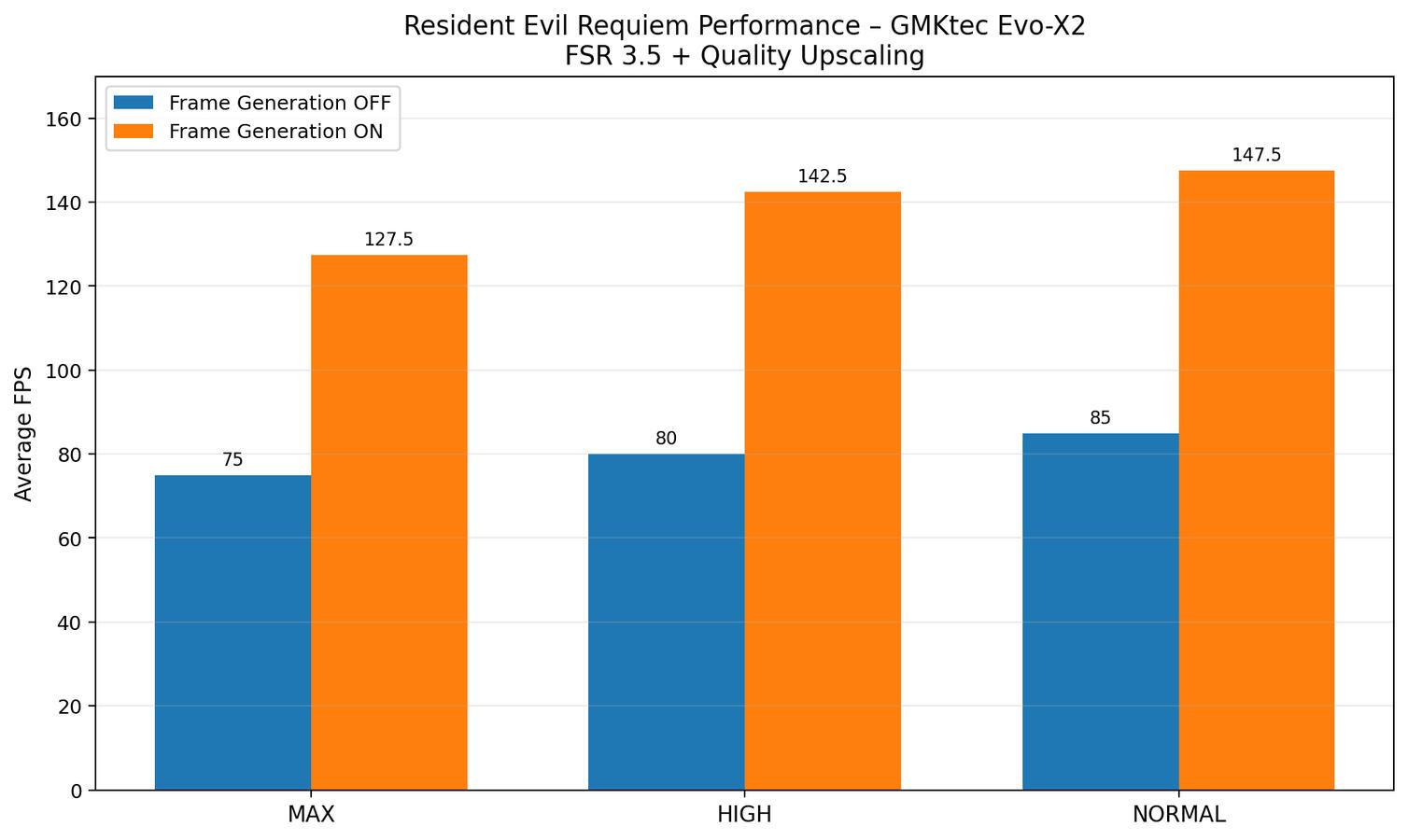 Resident Evil Requiem