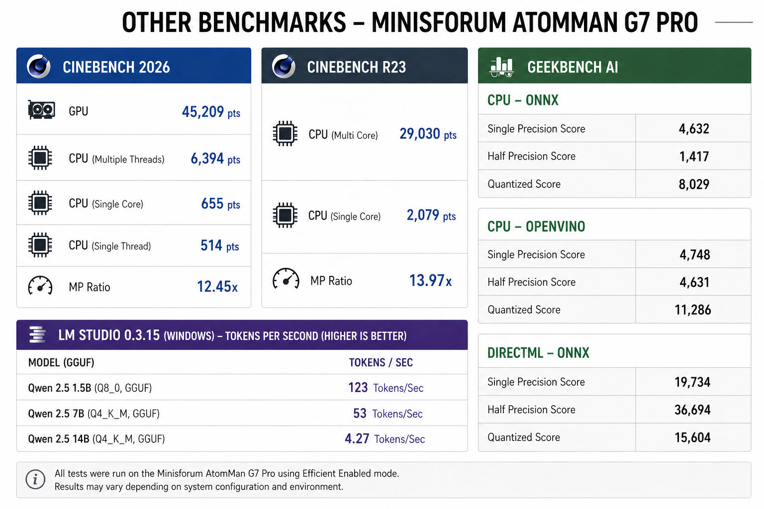 Other Benchmarks